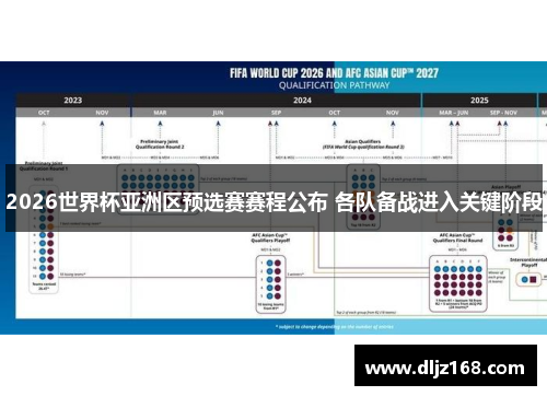 2026世界杯亚洲区预选赛赛程公布 各队备战进入关键阶段